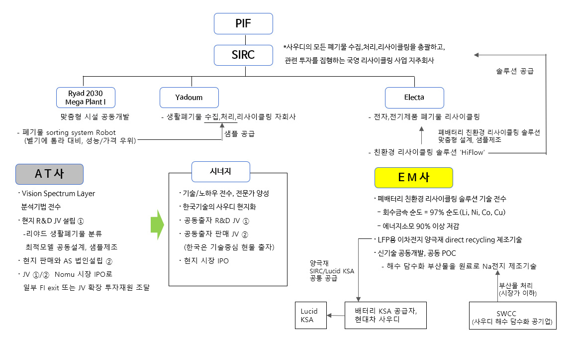 투자스토리1